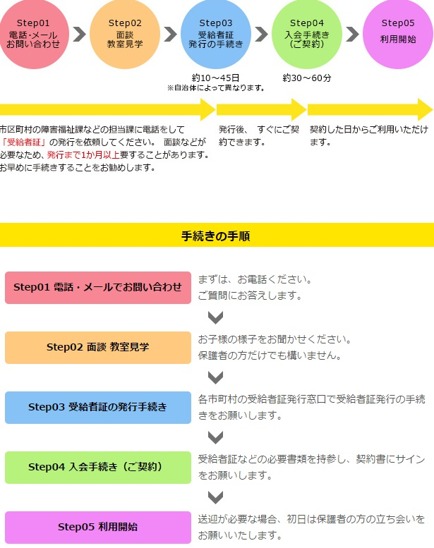 ご利用方法 画像